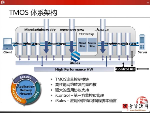 乾颐堂马海波老师F5负载均衡课程 F5负载均衡应用交付实战课程