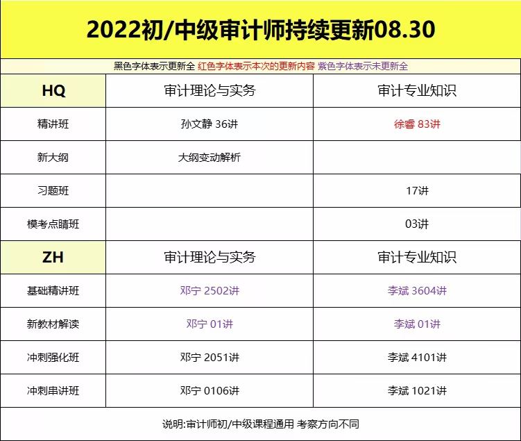 萌学院区09月02号更新 ????「财经类更新」 ????2022注册会计 ????2022初级会计 ????2022中级会计 ????2022高级会计