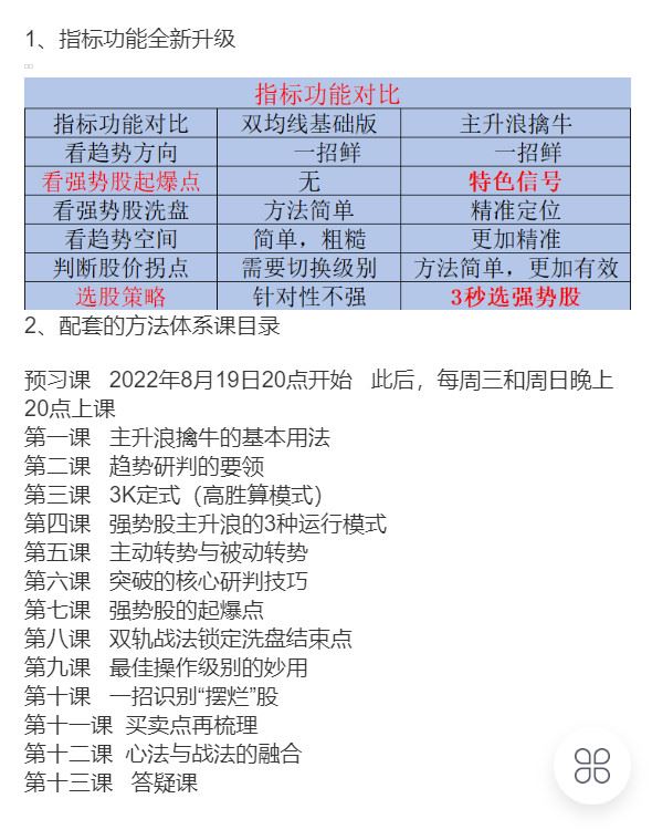 【红包]《猫哥课堂-掘金强势股起爆点】