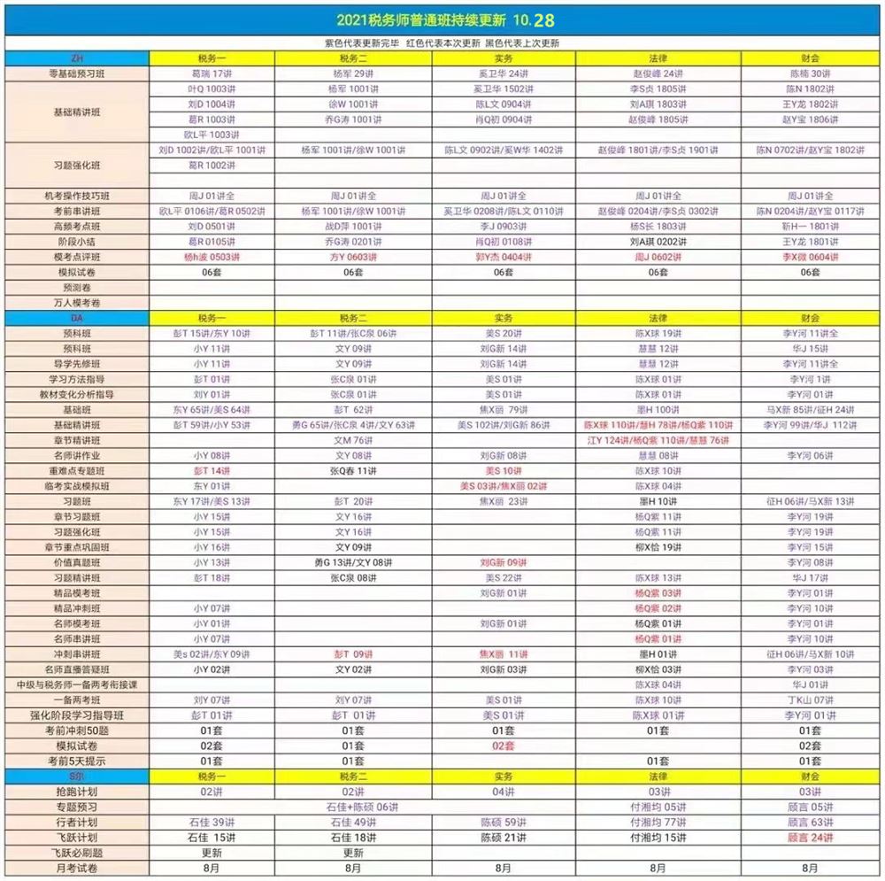 萌学院区10月28号更新 ?22中级会计押题 ?22初级会计 ?22注册会计师 ?21税务师普通班 ?21税务师押题班