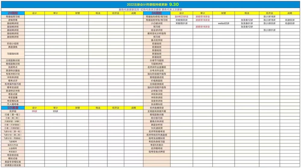 萌学园三区9月30日 ?「财经类更新」 ?2022初级会计普通班/审计师押题 ?税务师普通班/押题班 ?初级经济师 ?2022中级/注册会计普通班 ?房地产评估师-建筑