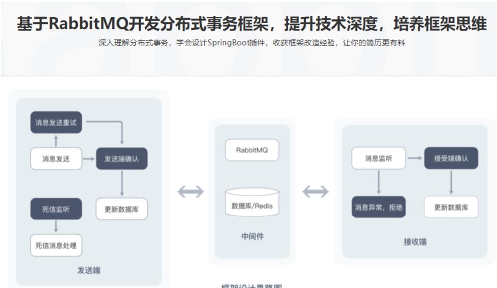 019【慕课】 Moody-新RabbitMQ精讲，项目驱动落地，分布式事务拔高–原版提取