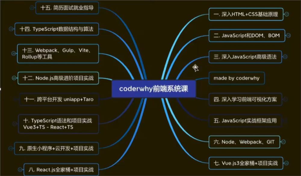 WEB前端线上系统课(20k+标准)-2022年-重磅首发-无秘更新至1455