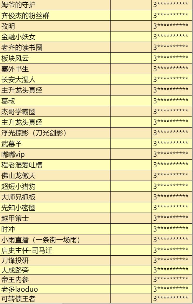 【399《萌萌金融会员投资必入实盘直播社群》】