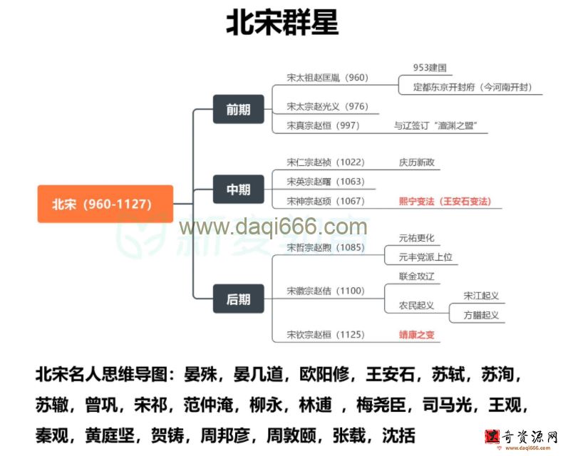 新麦唐诗宋词思维导图 必背古诗词PDF