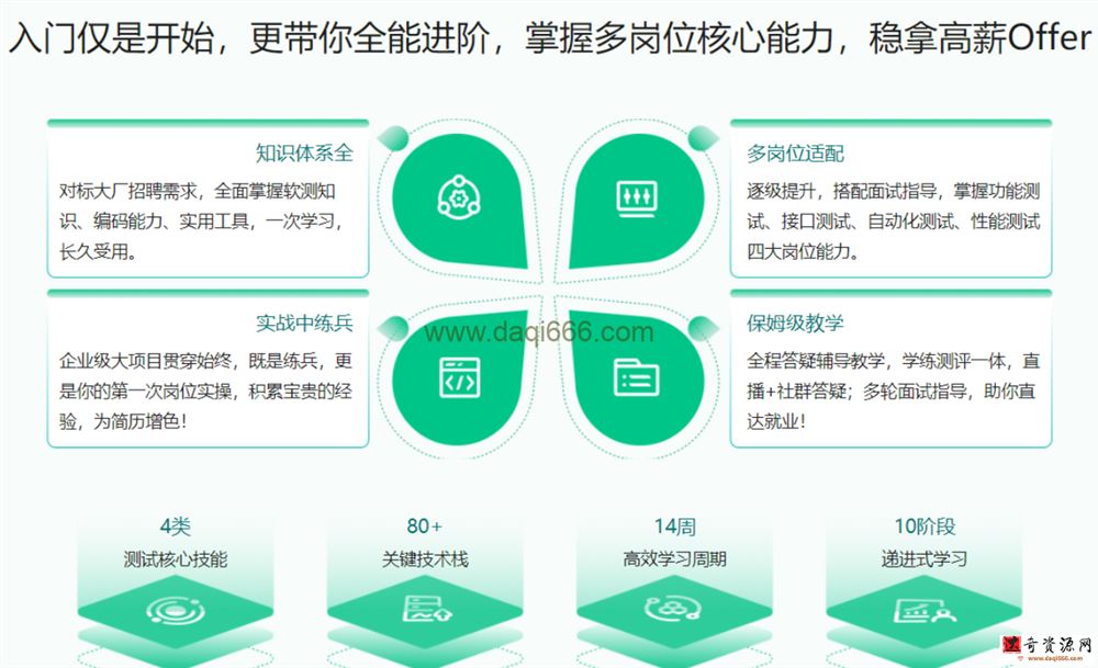 体系课-全能软件测试工程师-2022年-价值2999元