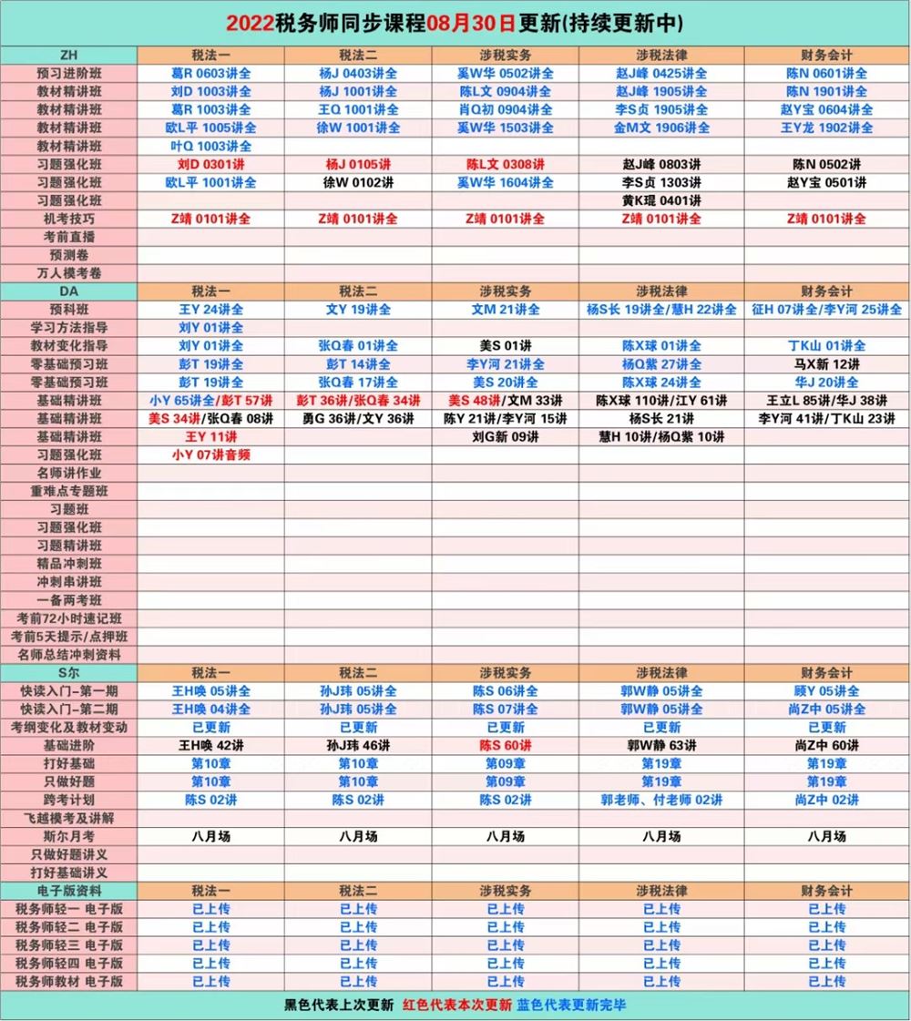 萌学院区08月30号更新 ????「财经类更新」 ????2022注册会计 ????2022初级会计 ????2022中级会计 ????2022高级会计