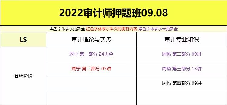 萌学院区09月08号更新 ????「财经类更新」 ????2022注册会计 ????2022初级会计 ????2022中级会计 ????2022高级会计